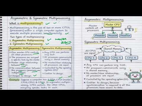 Study Notes on Types of Multiprocessing | Operating System (OS)