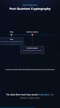 Post-Quantum Cryptography | Cybersecurity #3.20