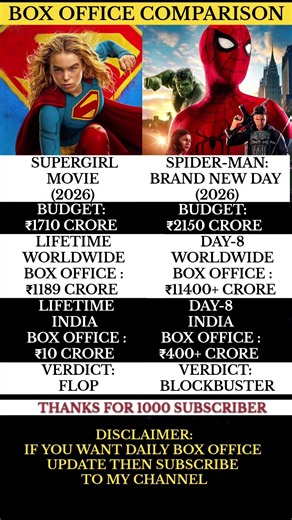 SPIDER-MAN BRAND NEW DAY (2026) BOX COLLECTION VERSUS SUPERGIRL (2026) BOX COLLECTION