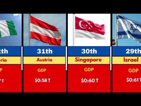 Top 50 Richest Countries in the World by GDP (2026) 🌍💰
