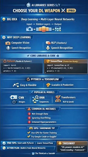 🚀 AI LIBRARIES SERIES 5/7 — Deep Learning Stack