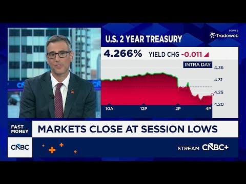Market starting to lose faith in the FOMC, says Janus Henderson's Michael Contopoulos