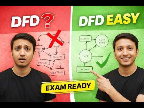 DFD (Data Flow Diagram) Explained in Hindi | System Analysis & Design | BCA MCA | By ‪@RohitAnoai‬