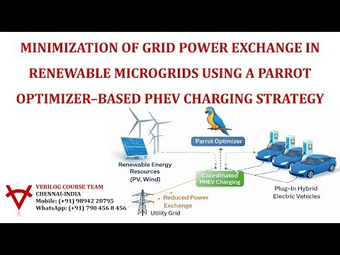 MINIMIZATION OF GRID POWER EXCHANGE-RENEWABLE MICROGRIDS- PARROT OPTIMIZER–PHEV CHARGING STRATEGY