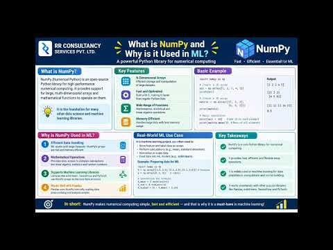 What is NumPy-Why is it Used in ML? #numpy #machinelearning #pythonprogramming #codingforbeginners