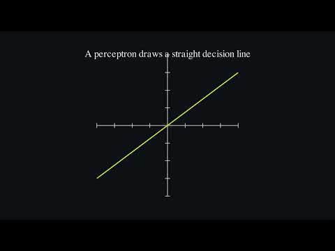 what is a perceptron ? ( single layer)