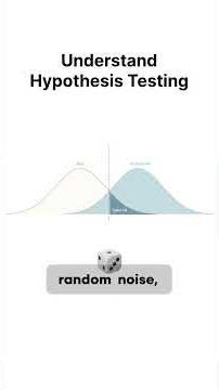 Understand Hypothesis Testing in Machine Learning? #ml #tutorial