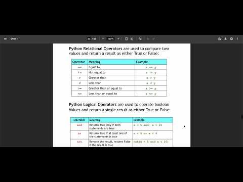 Python Unit I | class 11th computer science | basics, variables, operators, input, errors