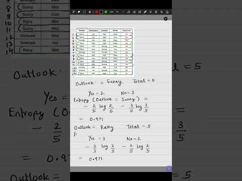 Decision Tree solved example using ID3 (Entropy) - Finding the root node (first splitting attribute)