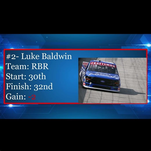 EXCITING SHORT TRACK RACING at Bristol | NASCAR Truck Series Backpack Highlights #6