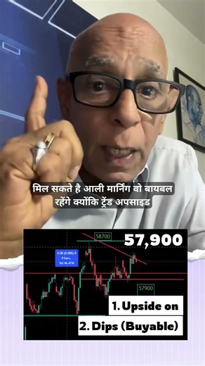 Index View for 7th July 26 by Prakash Gaba