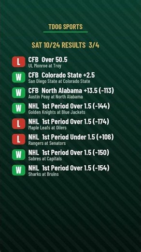 Sat 10/24 Free Plays Results: 20-12, +4.97u #Shorts