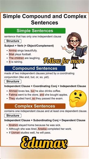 Simple Compound & Complex Sentence Explained Easy English Grammar Lesson #education #englishmastery