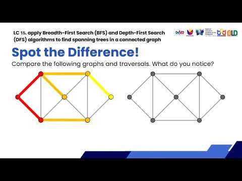 Spot the Difference: Breadth-First Search (BFS) vs. Depth-First Search (DFS)