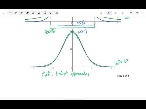 The Normal vs. the t-Distribution