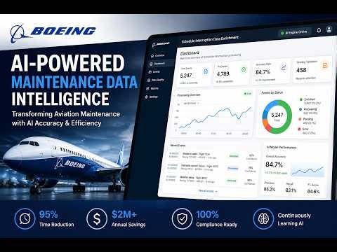 Boeing AI in Aviation Maintenance | Reduce 40+ Hours to 2 Hours 🚀