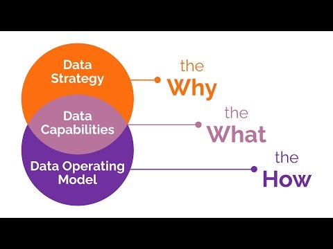 Why data strategies and op models fail - and how to fix them