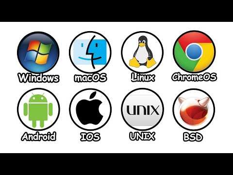 Every Operating System Explained in 12 Minutes