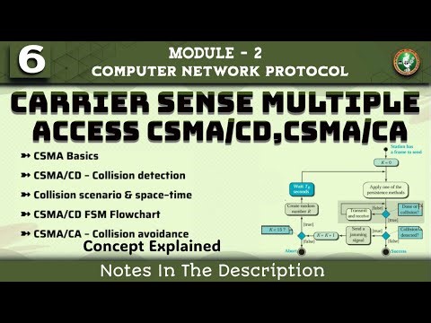6 Carrier Sense Multiple Access CSMA/CD, CSMA/CA Explained | Module 2 7th Sem CNP ECE VTU