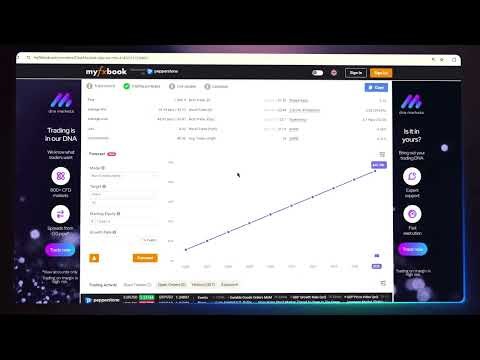 Dark Algo EA V2.0 MT4 Review: Shadowy Gains with Witty Edge