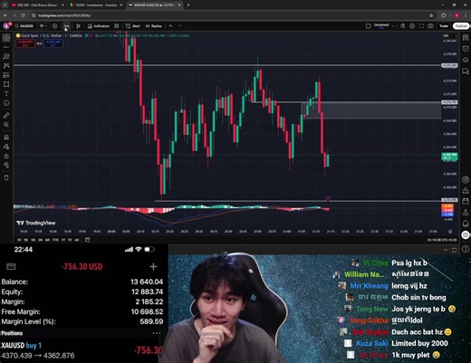 🔴10,000$ ទៅ 100,000$ Challenge ថ្ងៃទី5 | Balance 15,000$ Trading Community: https://t.me/dlowcommunity Trading Channel: https://t.me/dlowtradingchannel | DLOW