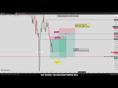 🔴 XAU/USD Live trading 716 / 23.10.2026 #xauusd #fomc #updownfx #nfp #forex #gold #cpi