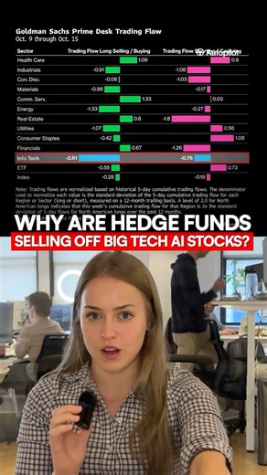 Why are hedge funds selling off energy stocks?