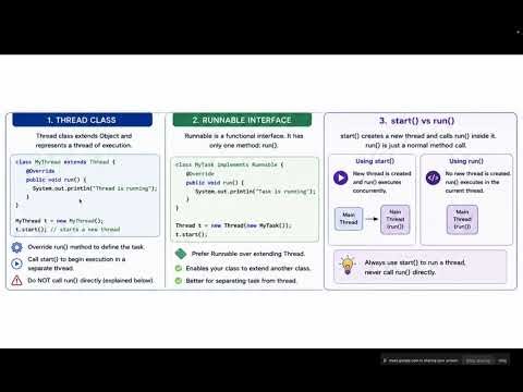Java Multithreading, Java Thread Basics, Race Condition & Synchronization, Thread Communication