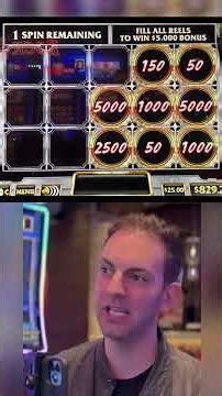 Will I break even?