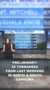 Preliminary Update: 20 tornadoes from last weekend in North & South Carolina