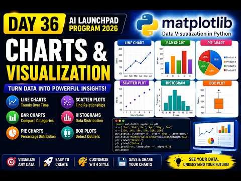 Day 36 | Charts & Data Visualization in Python | Matplotlib for Beginners | AI Launchpad Program