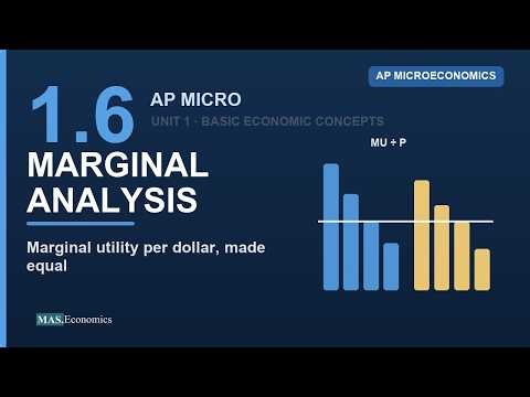 AP Microeconomics Unit 1 Review, 1.6 Marginal Analysis and Consumer Choice: Why Demand Slopes Down