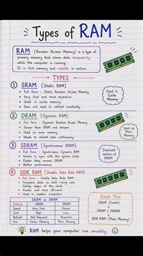5 Computer Basics You Must Know 💻⚡ #short #computer