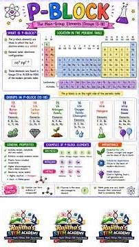 p block. #pblockelementschemistry #pblock #chemistry #periodictable #cambridge #edexcel