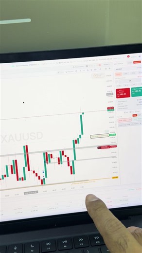 LTF Market Structure and HTF Entry Confirmation