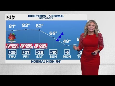 DFW Weather | When to expect cold weather again in the 14 day forecast