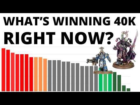 What's WINNING and LOSING in Warhammer 40K 11th Edition? Faction Perfomance Reviewed!