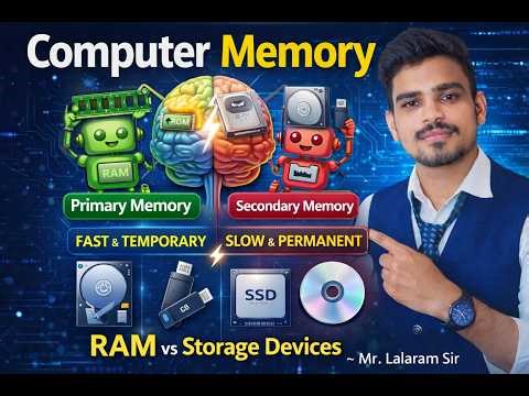 RAM vs ROM vs Storage 💻 | Computer Memory Full Explanation