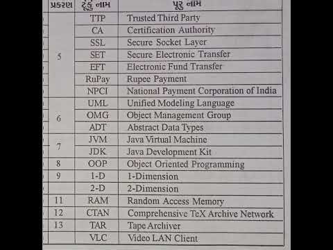 🔴Std 11 Computer Chapter 1 Full Explanation Gujarati | Complete Lecture 2026 first lecture 🔴