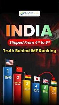 India GDP Falls to 6th Rank? Real Reason Explained | IMF Data Truth (2026) #investmentstrategy