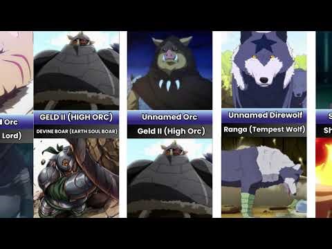 Evolution of TenSura Characters | That Time I Got Reincarnated As A Slime