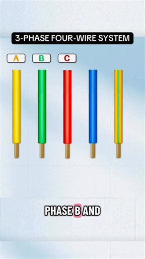 3-PHASE FOUR-WIRE SYSTEM. #electricalwork #learning #foryoupageシ | Electrical Mind