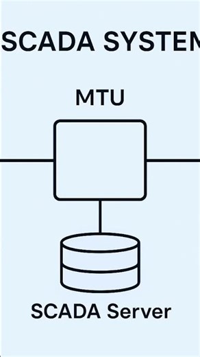 Self-Education Is Priceless | PLCs, SCADA & Leveling Up #TradeWork #PLCProgramming. #Ignition #5000