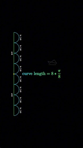 The π=2 Illusion Explained