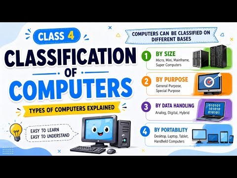 Classification of Computers Class 4 | Types of Computers Explained | Computer Basics