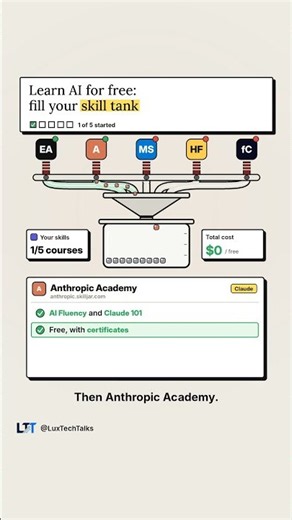 Learn AI for Free: 5 Courses That Cost $0