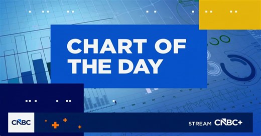Chart of the day: Super Micro Computer