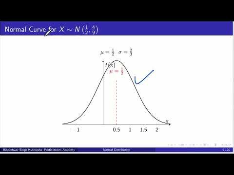 Normal Distribution Final Part I :#179 Data Sc. and A.I. Lect. Series