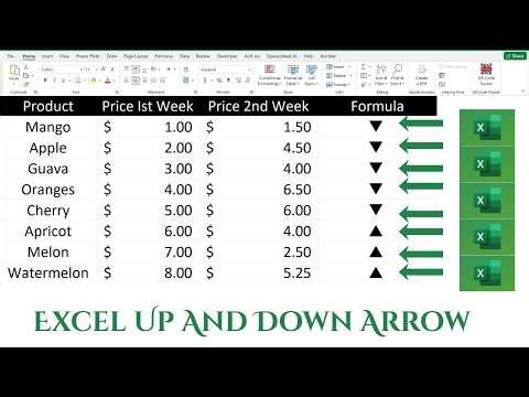 Excel Up and Down Arrow Formula | Dynamic Excel Arrow Formula | Automatic Performance Arrows