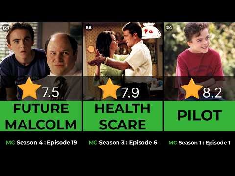 MALCOLM IN THE MIDDLE - All 151 episodes ranked from worst to best